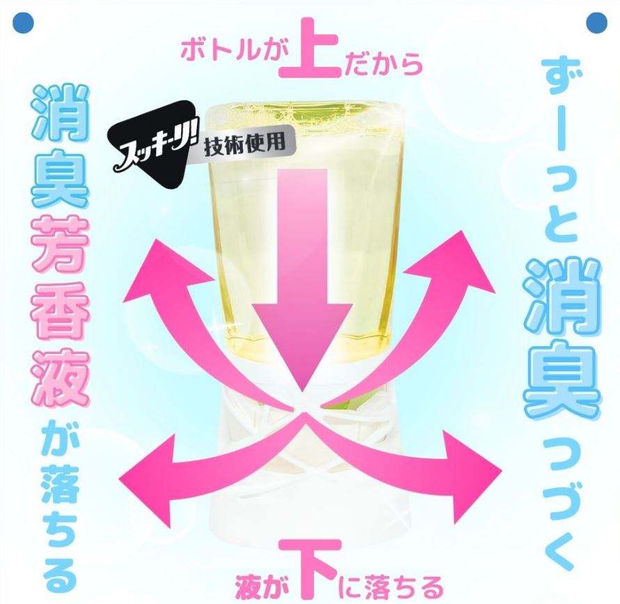 product side
